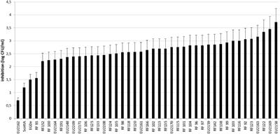 Bioprotective Effect of Lactococcus piscium CNCM I-4031 Against Listeria monocytogenes Growth and Virulence